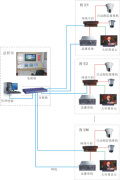 哈爾濱北通通訊技術(shù)開發(fā)股份合作公司 通信技術(shù)創(chuàng)新與產(chǎn)品相冊的視覺呈現(xiàn)